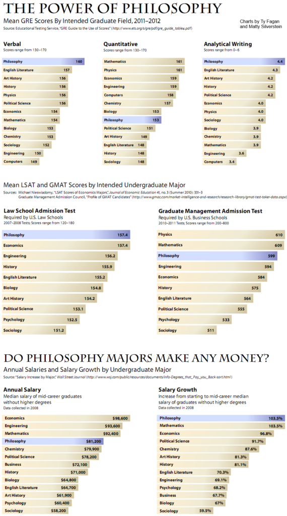 philosophy phd program rankings